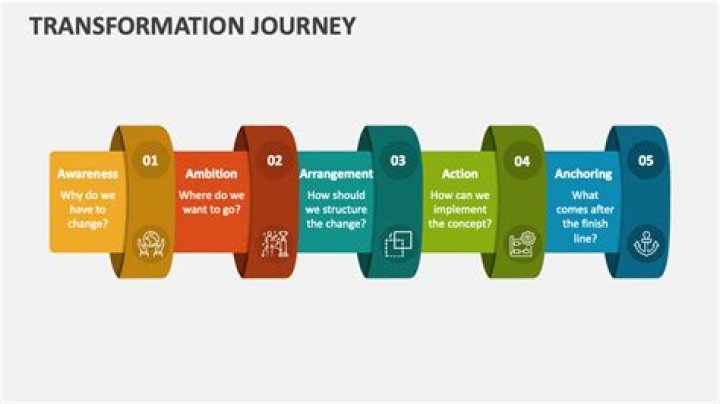 A Journey Before The Transition