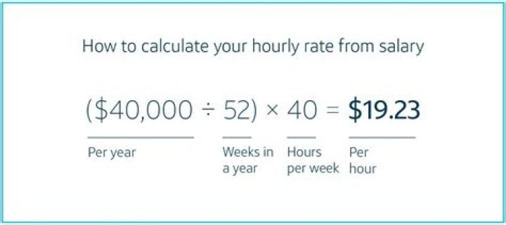 Bruno Fernandes Salary Per Week: Unveiling His Weekly Earnings