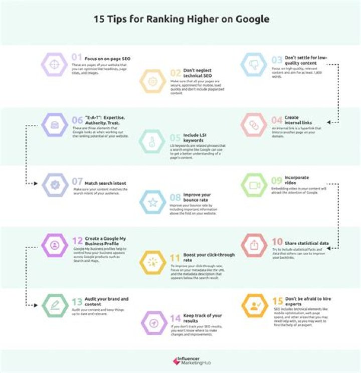 Check Your Website's Google Ranking Today - Unlock Digital Dominance