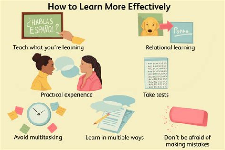 Learn Effectively With Karron English: Enhance Your Language Skills