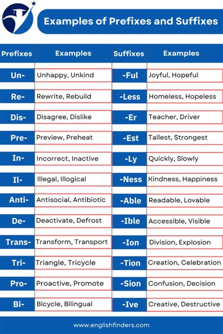 Prefix: Meaning Of Indefinite Adjectives