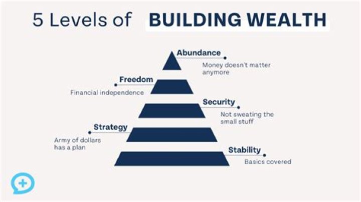 Sky Net Worth: Unveiling The Vast Wealth Of The Digital Realm