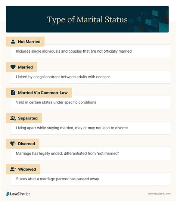 Unveiling Bob Roll's Marital Status: A Journey Of Discovery
